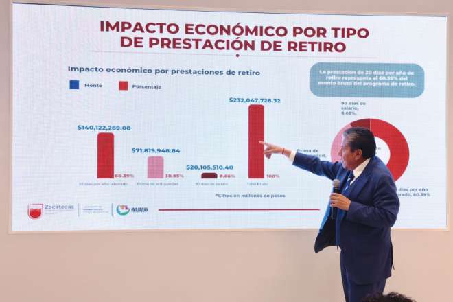 Presenta Gobernador programa de Retiro Voluntario y relanza Si Debes A�os, Ponte a Mano 